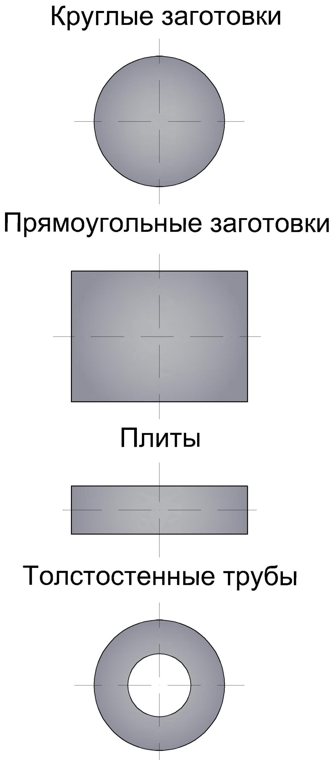Применение
