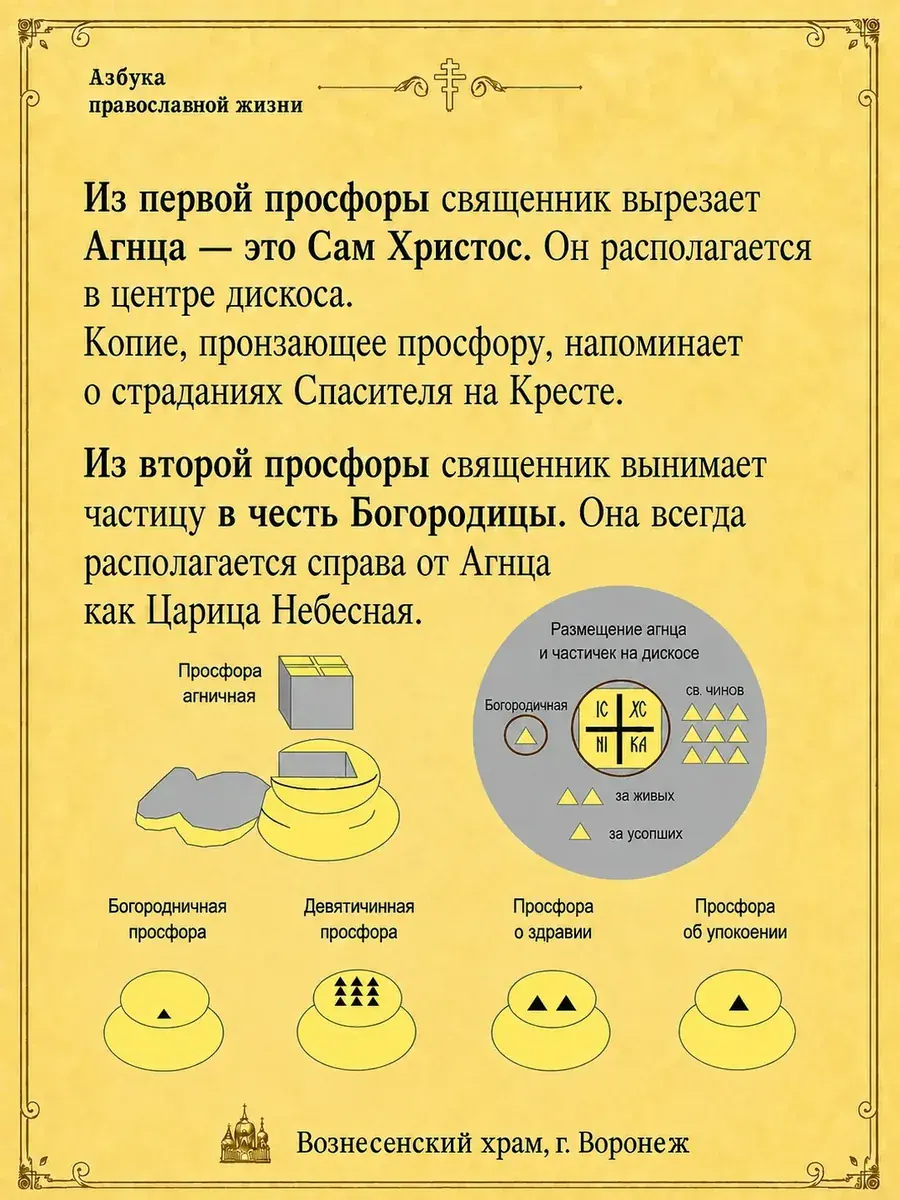 Просфоры