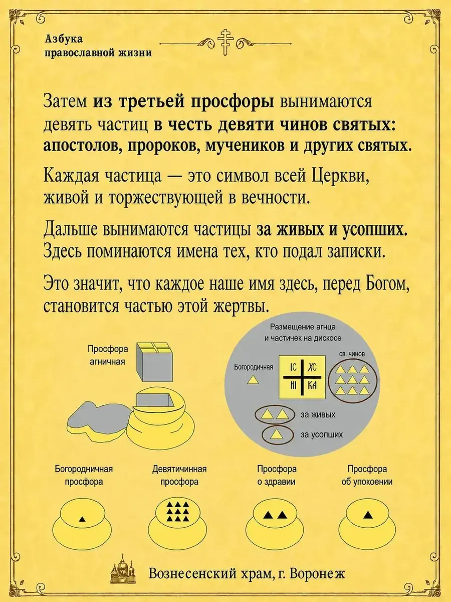 Частицы за святых, живых и усопших