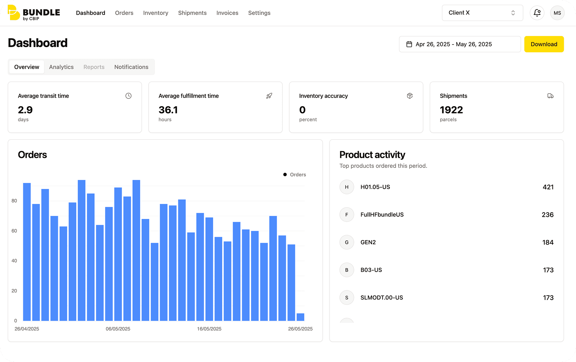 Access Analytics & Reporting