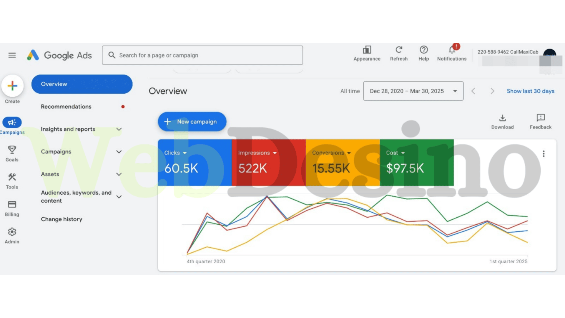 Google Ads Dashboard Result 2