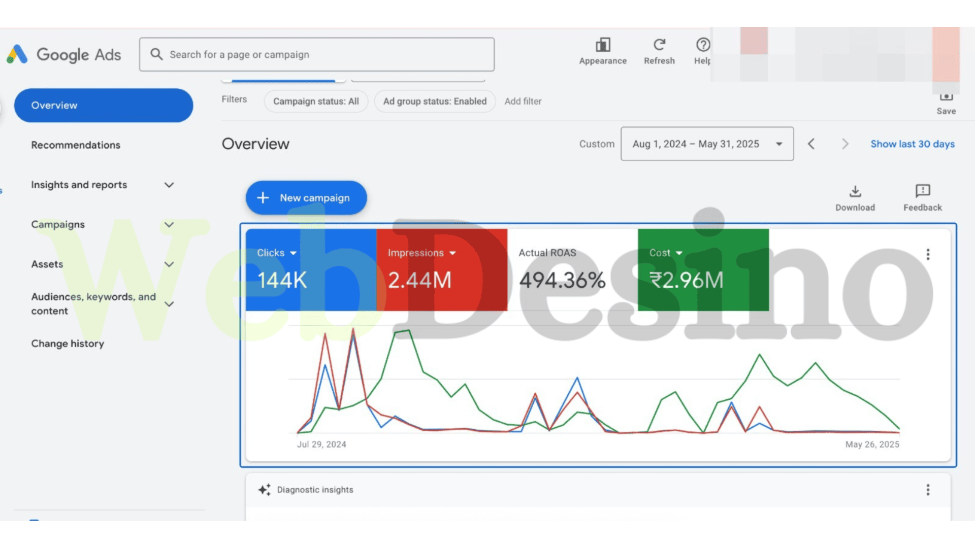 Google Ads Dashboard Result 3