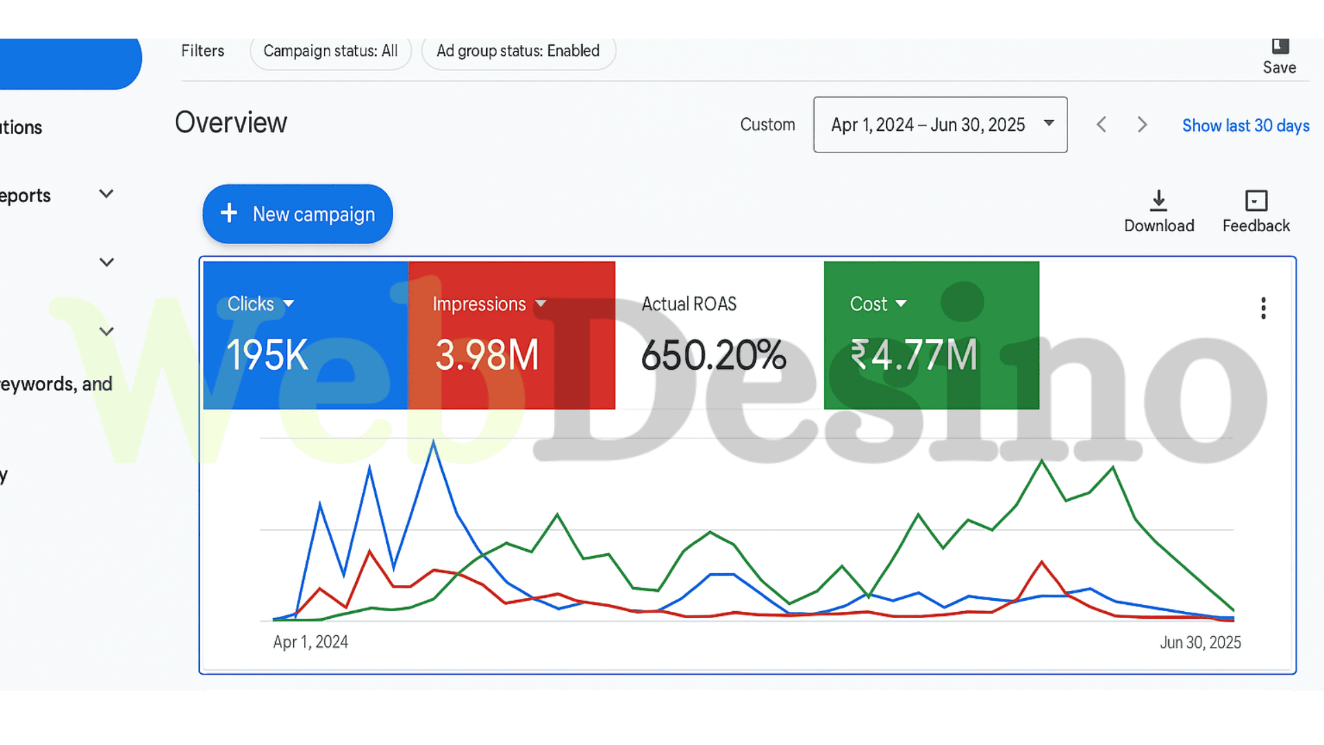 Google Ads Dashboard Result 4
