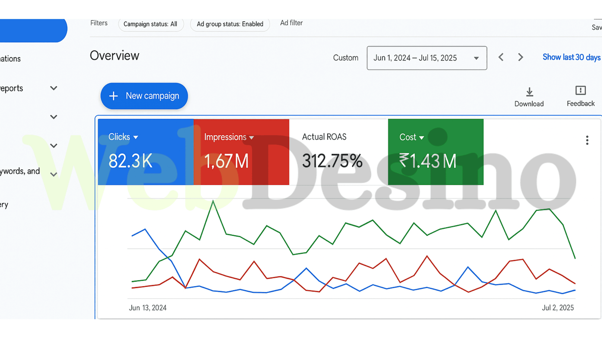 Google Ads Dashboard Result 5