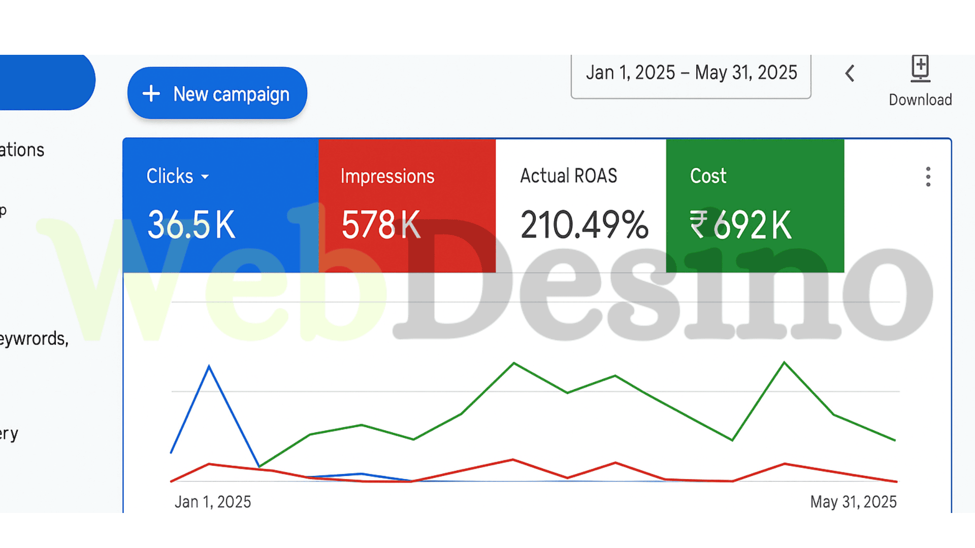 Google Ads Dashboard Result 6