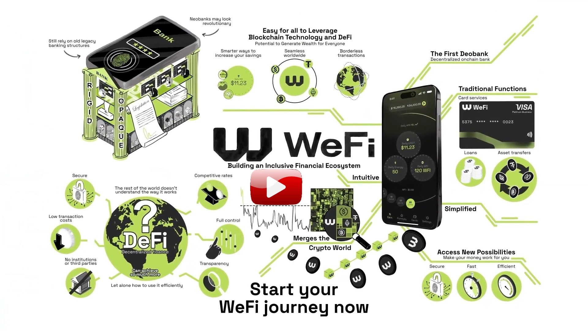 WeFi Presentation