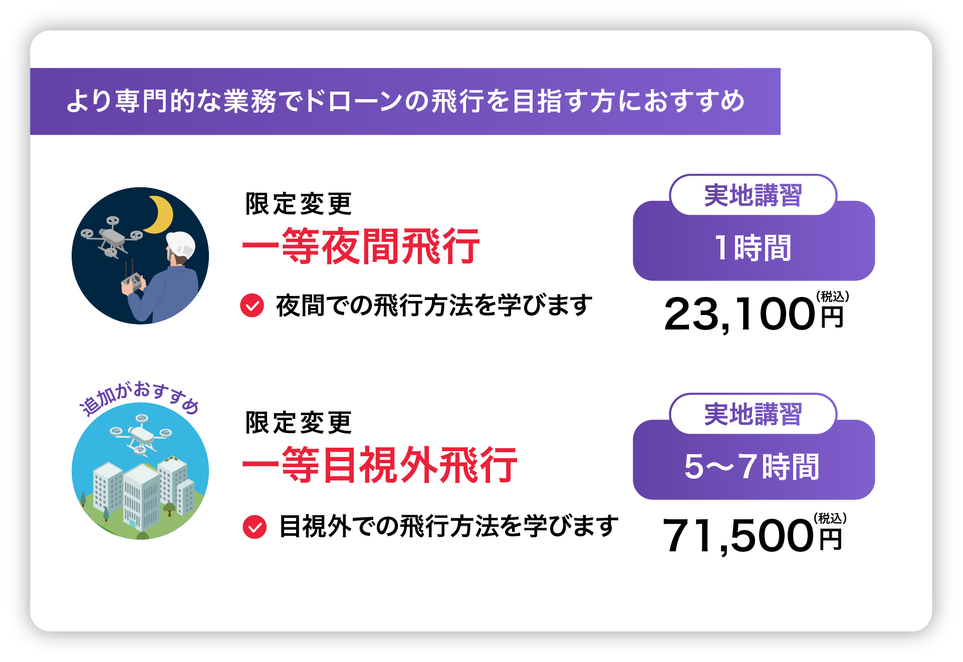 一等限定変更