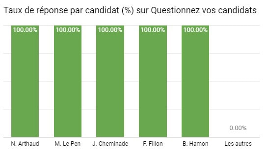 whyboOk.org Présidentielle 2017