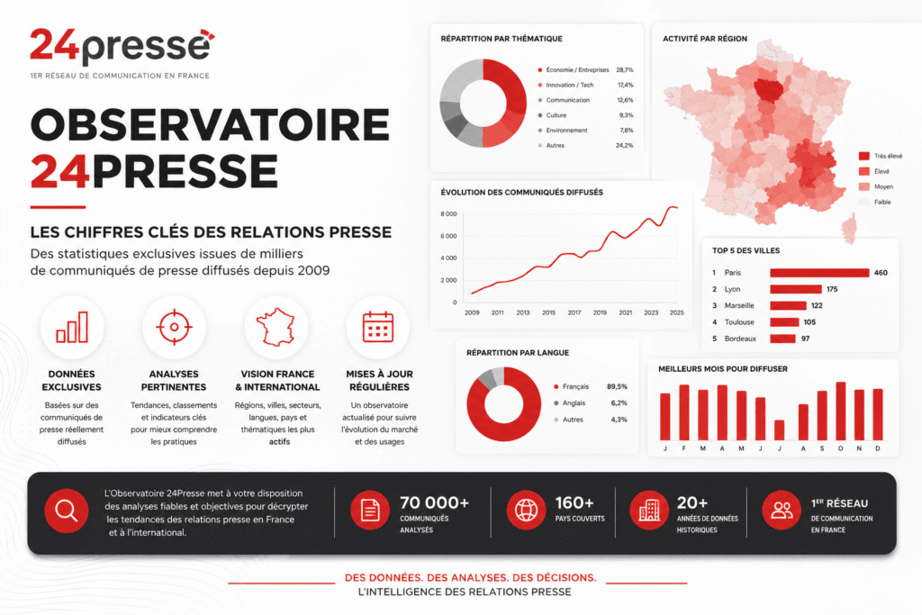 Observatoire