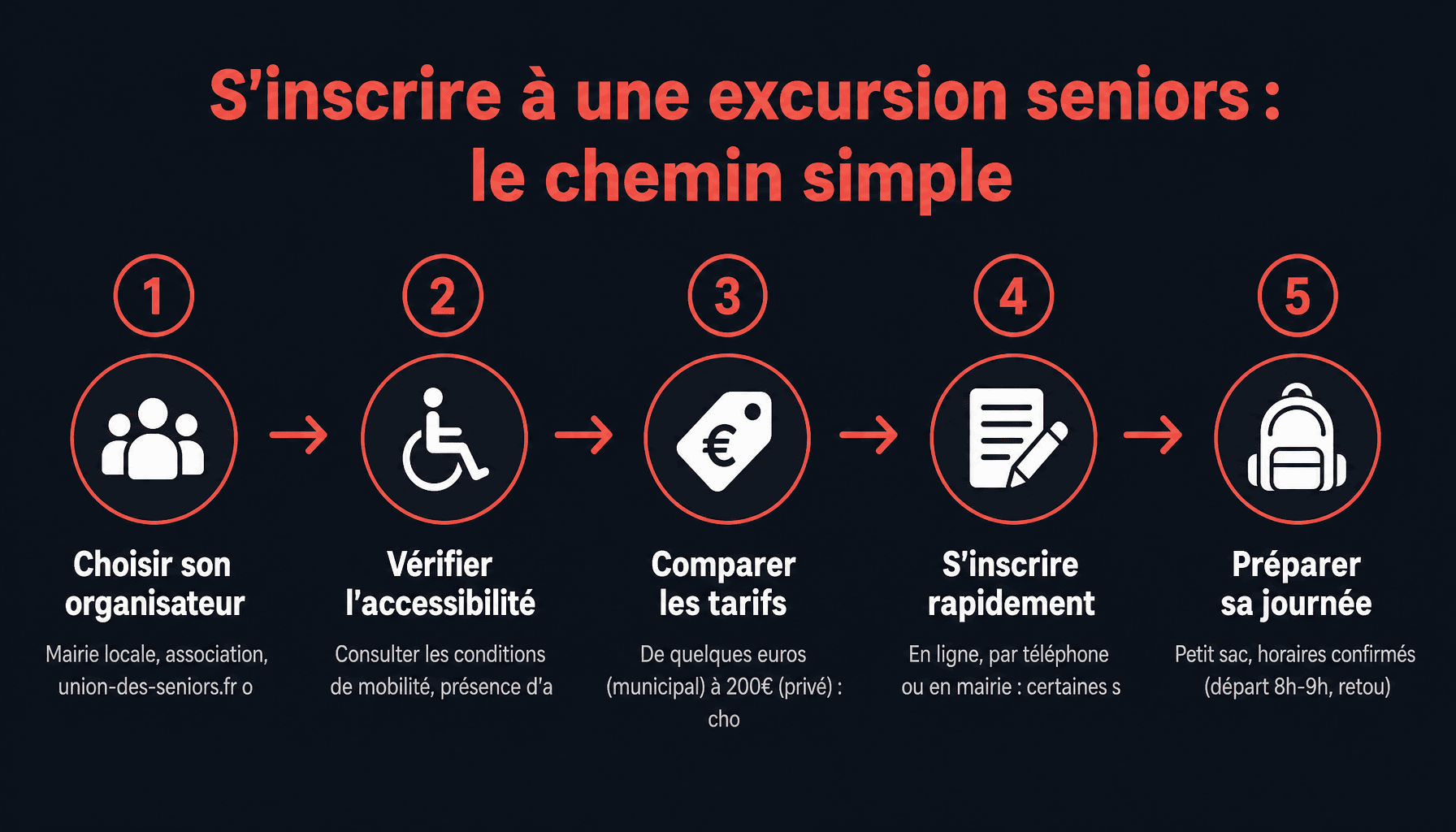 Guide en 5 étapes pour s'inscrire à une excursion journée union-des-seniors.fr pour seniors en France
