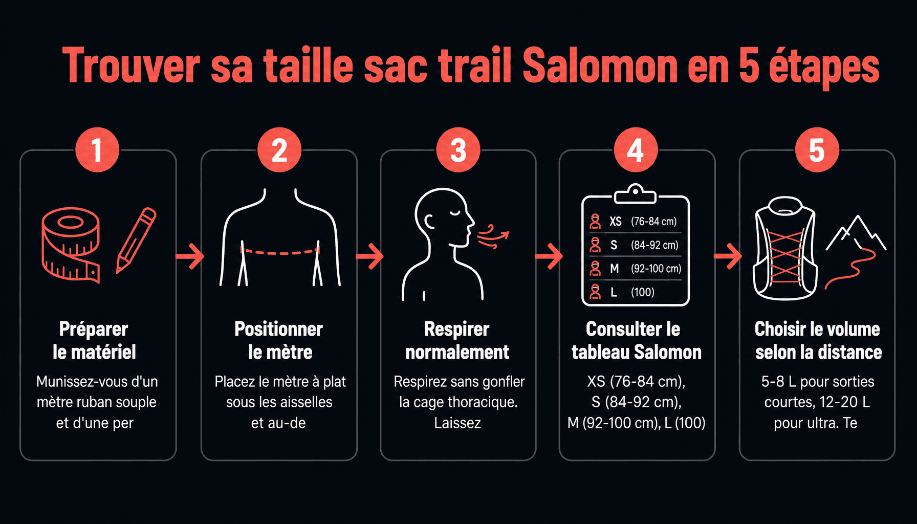 Guide taille sac trail Salomon : 5 étapes pour mesurer son tour de poitrine et choisir le bon fit
