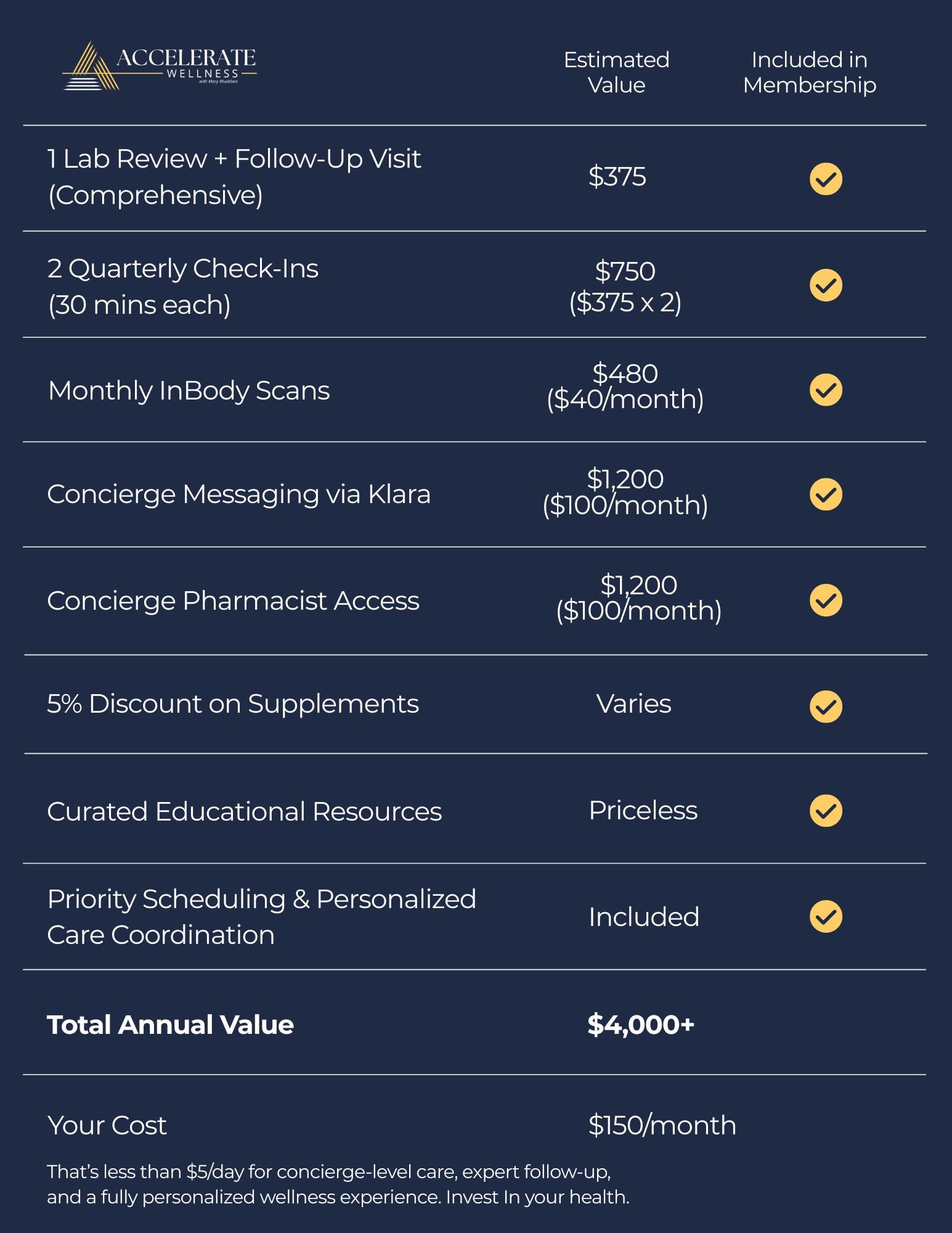 Membership Pricing Benefits
