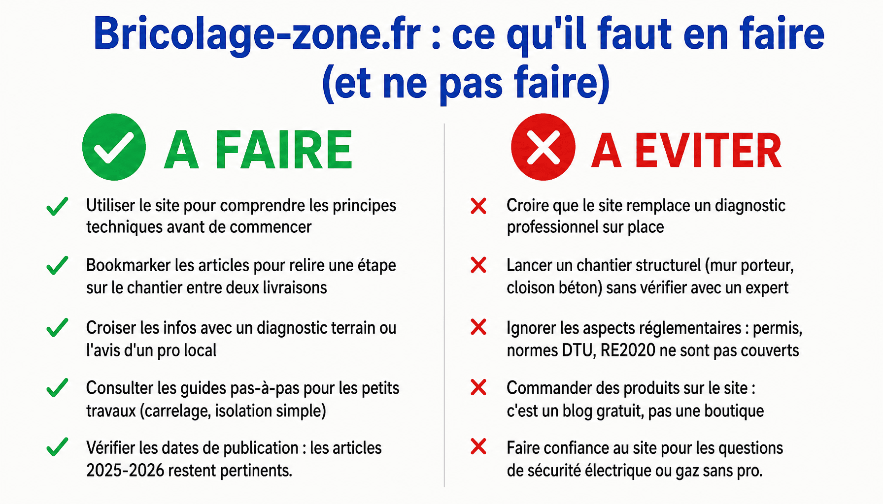 Guide pratique : utiliser bricolage-zone.fr correctement sans se piéger, conseils d'experts