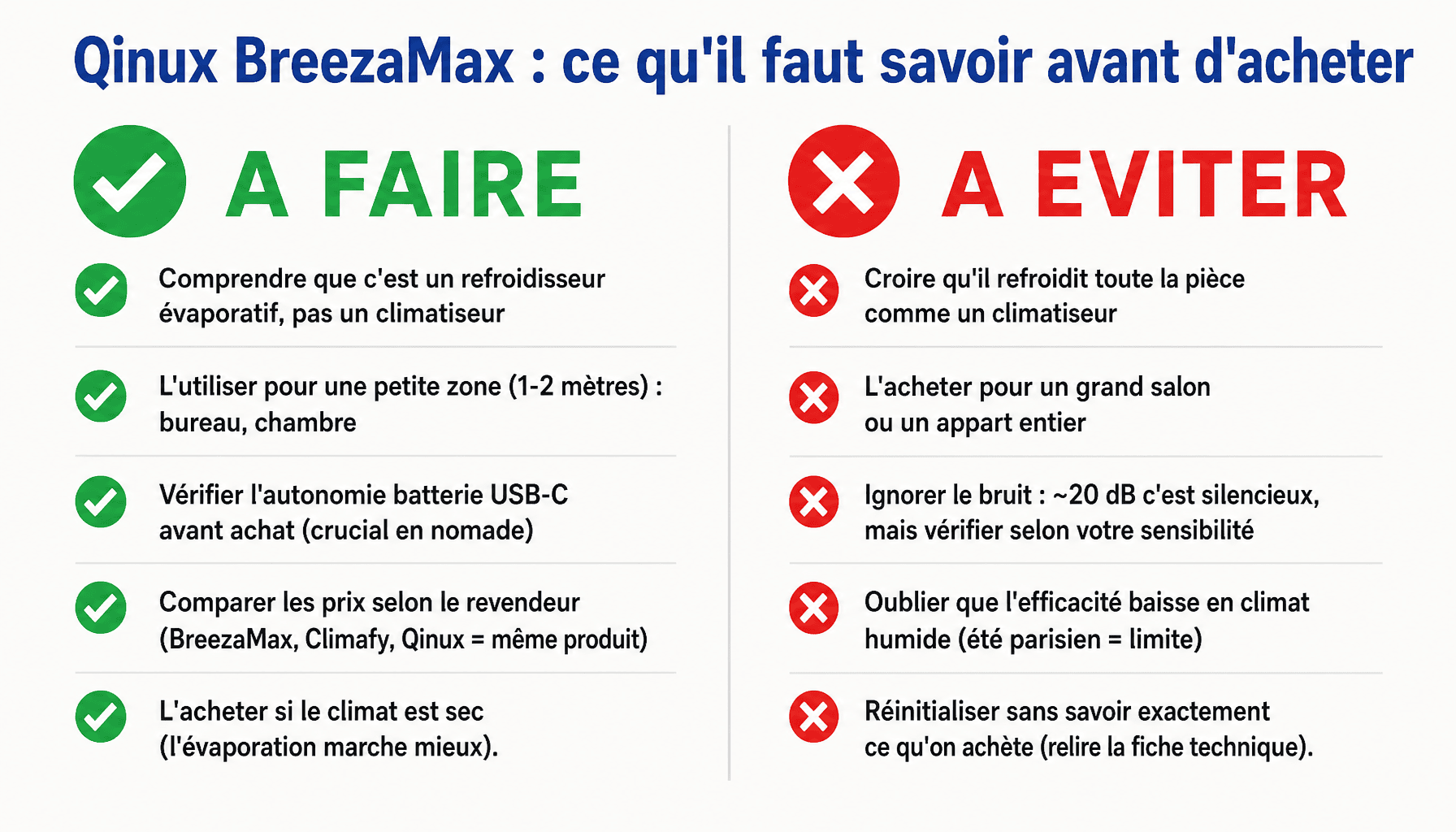 Infographie comparant les bonnes et mauvaises attentes sur le Qinux BreezaMax, refroidisseur évaporatif portable