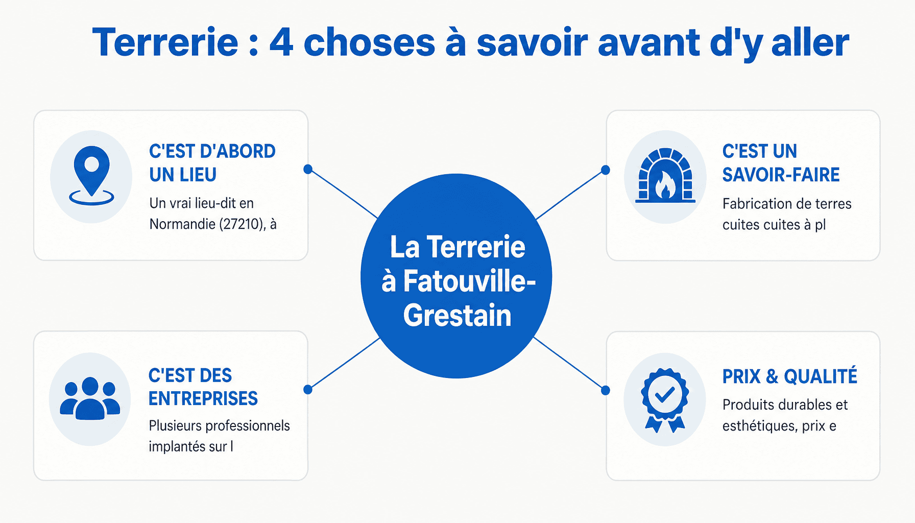 Infographie expliquant la terrerie de Fatouville-Grestain : localisation, savoir-faire, entreprises et accès pratique