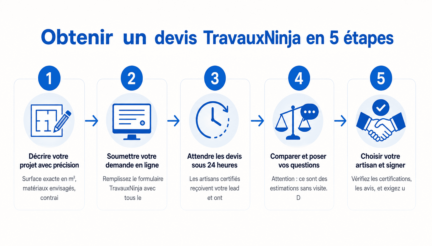 Processus complet pour recevoir un devis travaux via TravauxNinja devis en 24h