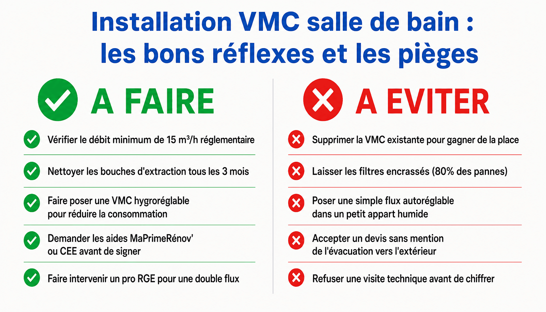 Infographie installation VMC salle de bain : à faire et à éviter pour bien ventiler
