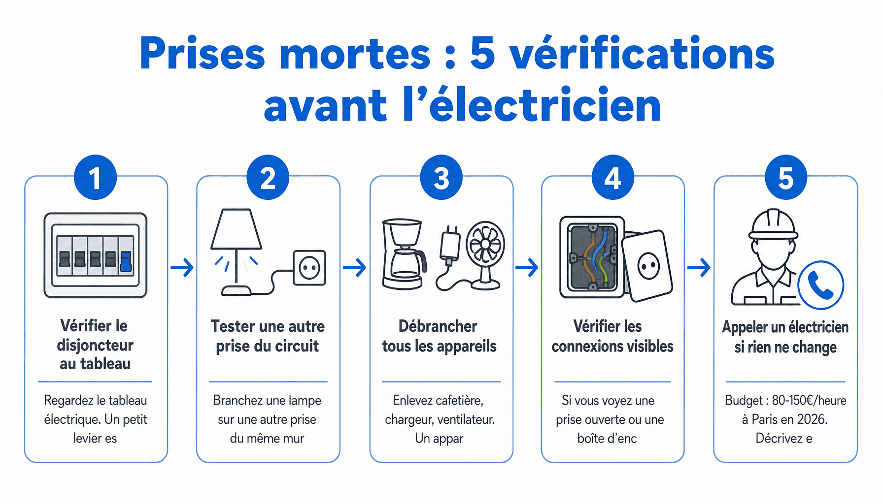 Infographie : 5 étapes pour diagnostiquer plusieurs prises électriques ne fonctionnent plus avant d'appeler un électricien