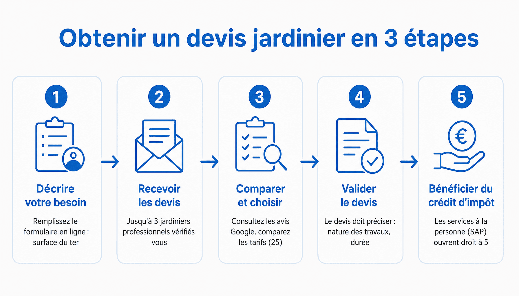 Guide des 3 étapes pour obtenir un devis gratuit vite-un-jardinier devis sans engagement
