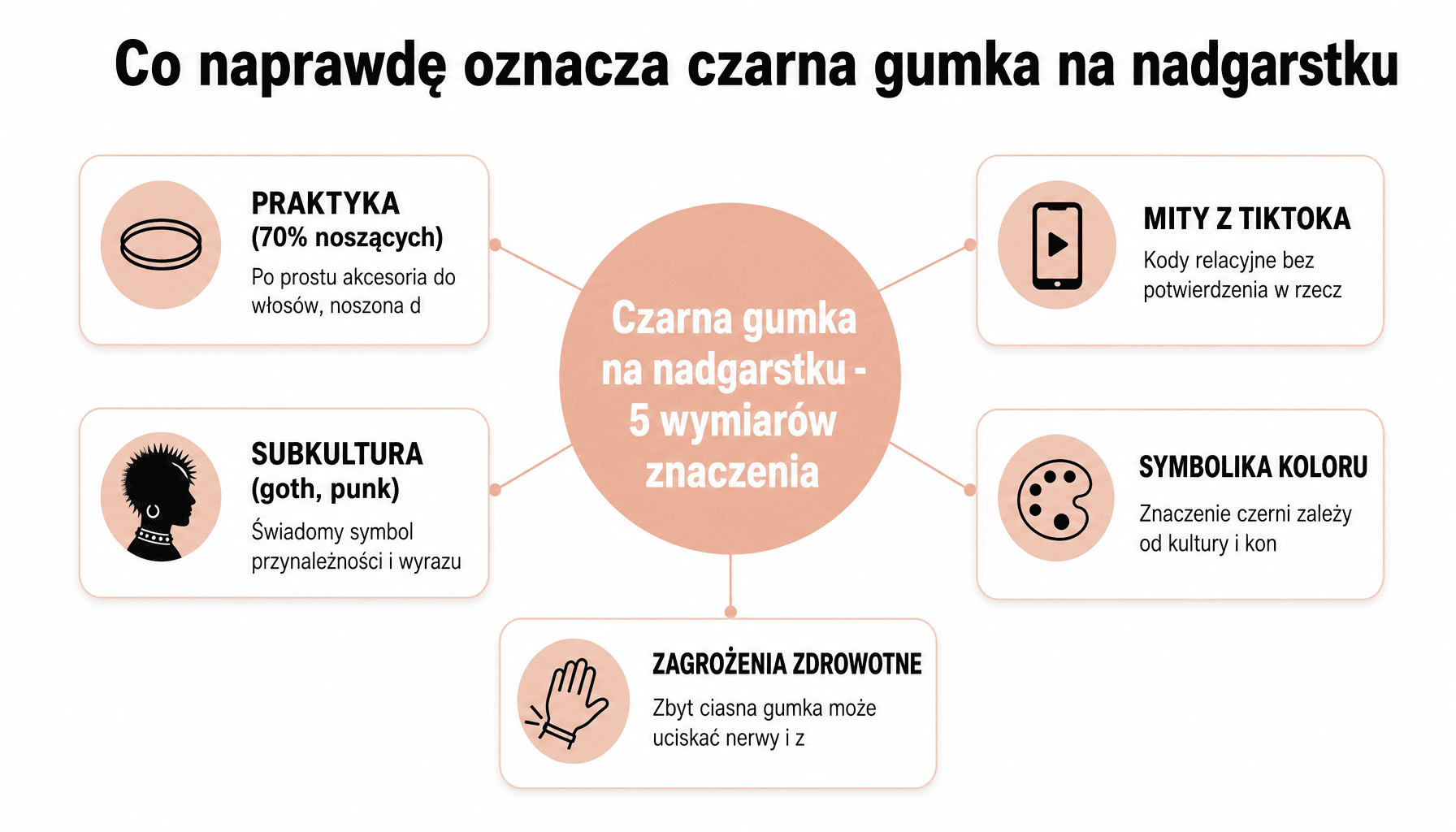 Co oznacza czarna gumka na nadgarstku - rozkład znaczeń: praktyka, mity, subkultura, symbolika kolorów, zagrożenia zdrowotne