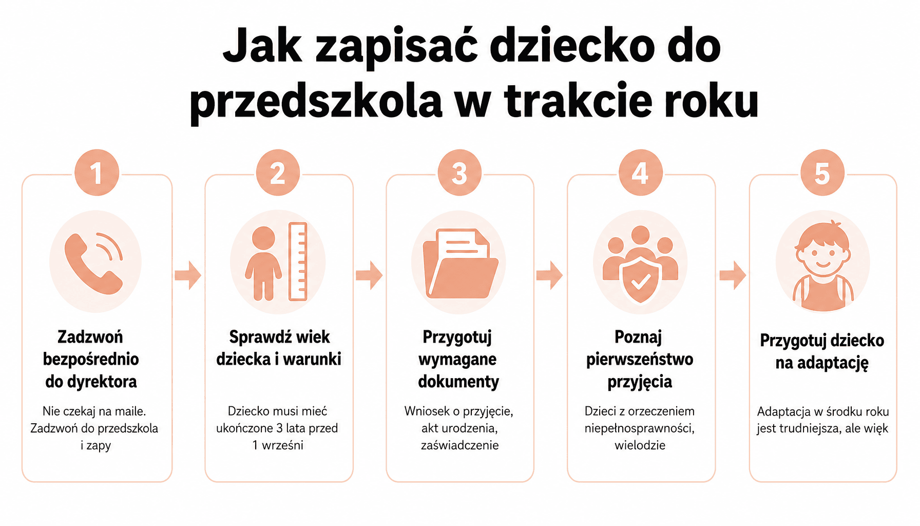 5 kroków: czy można zapisać dziecko do przedszkola w trakcie roku szkolnego - proces zapisu poza rekrutacją