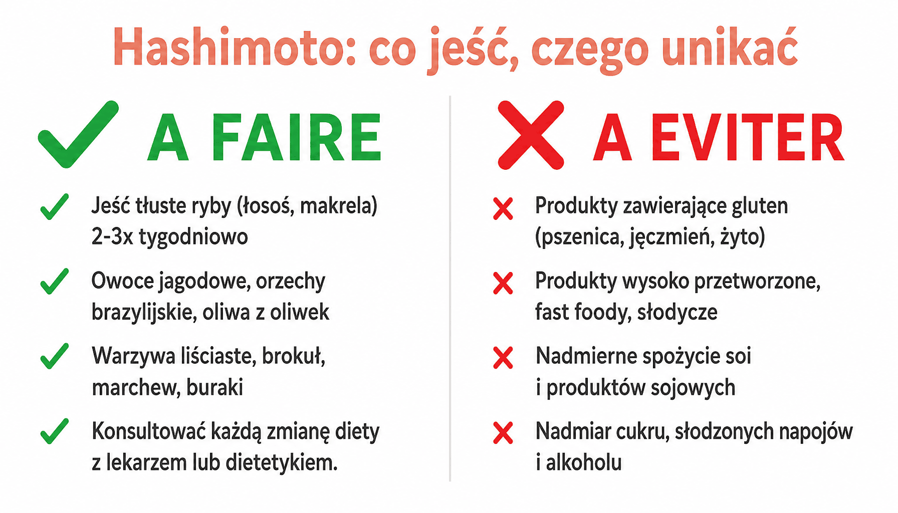 Infografika dieta przeciwzapalna hashimoto - produkty do jedzenia i unikania