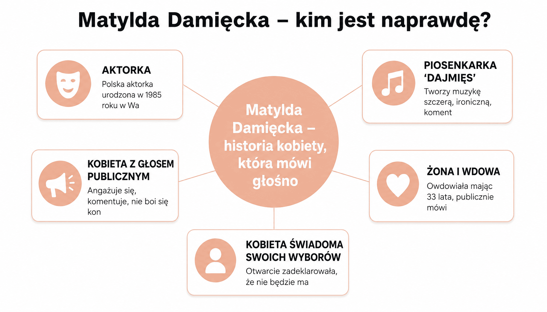 Infografika o Matyldzie Damięcka, jej mężu Mateuszu i życiu jako aktorki oraz piosenkarki Dajmięs