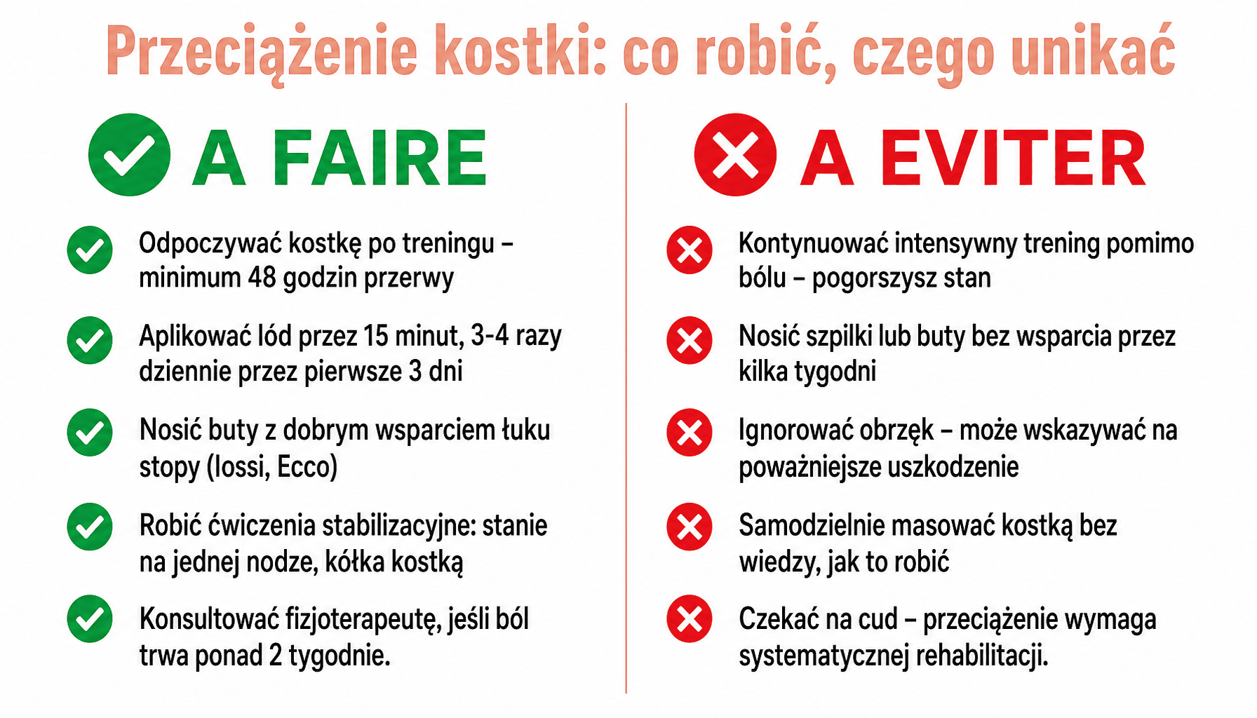Infografika: co robić i czego unikać przy przeciążeniu stawu skokowego objawy leczenie