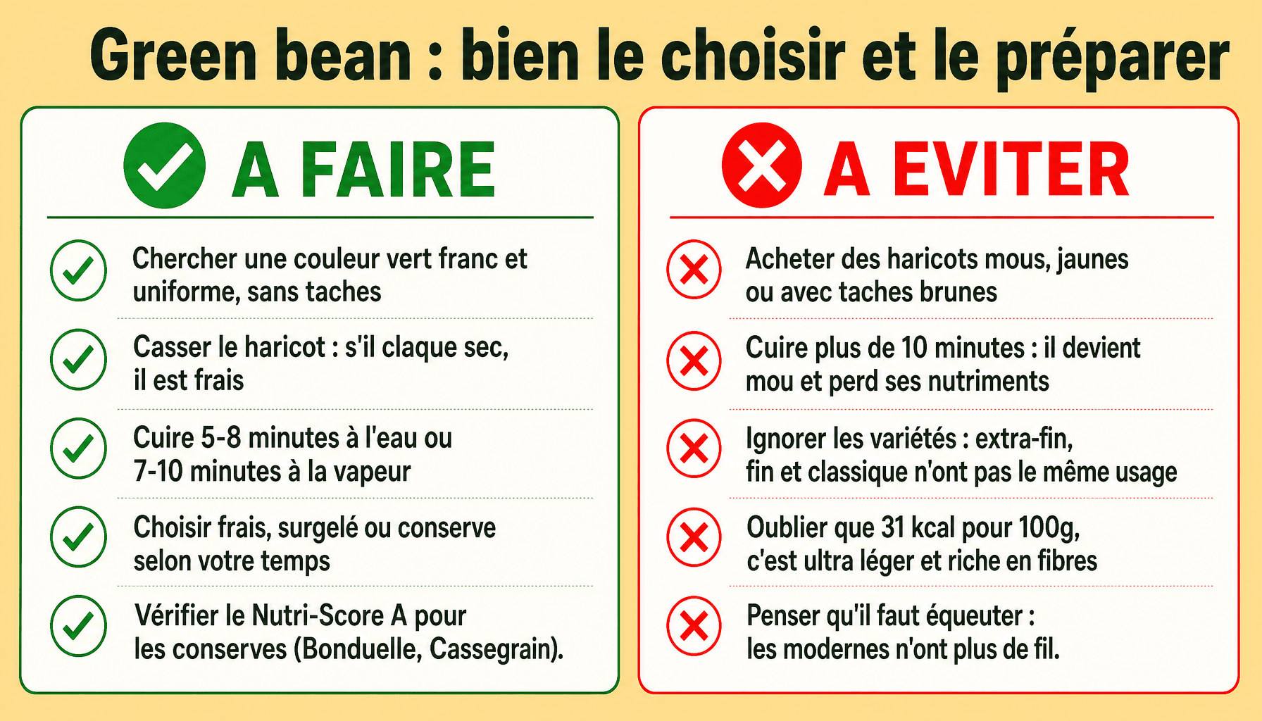 Infographie a green bean : conseils pour bien choisir et préparer le haricot vert frais