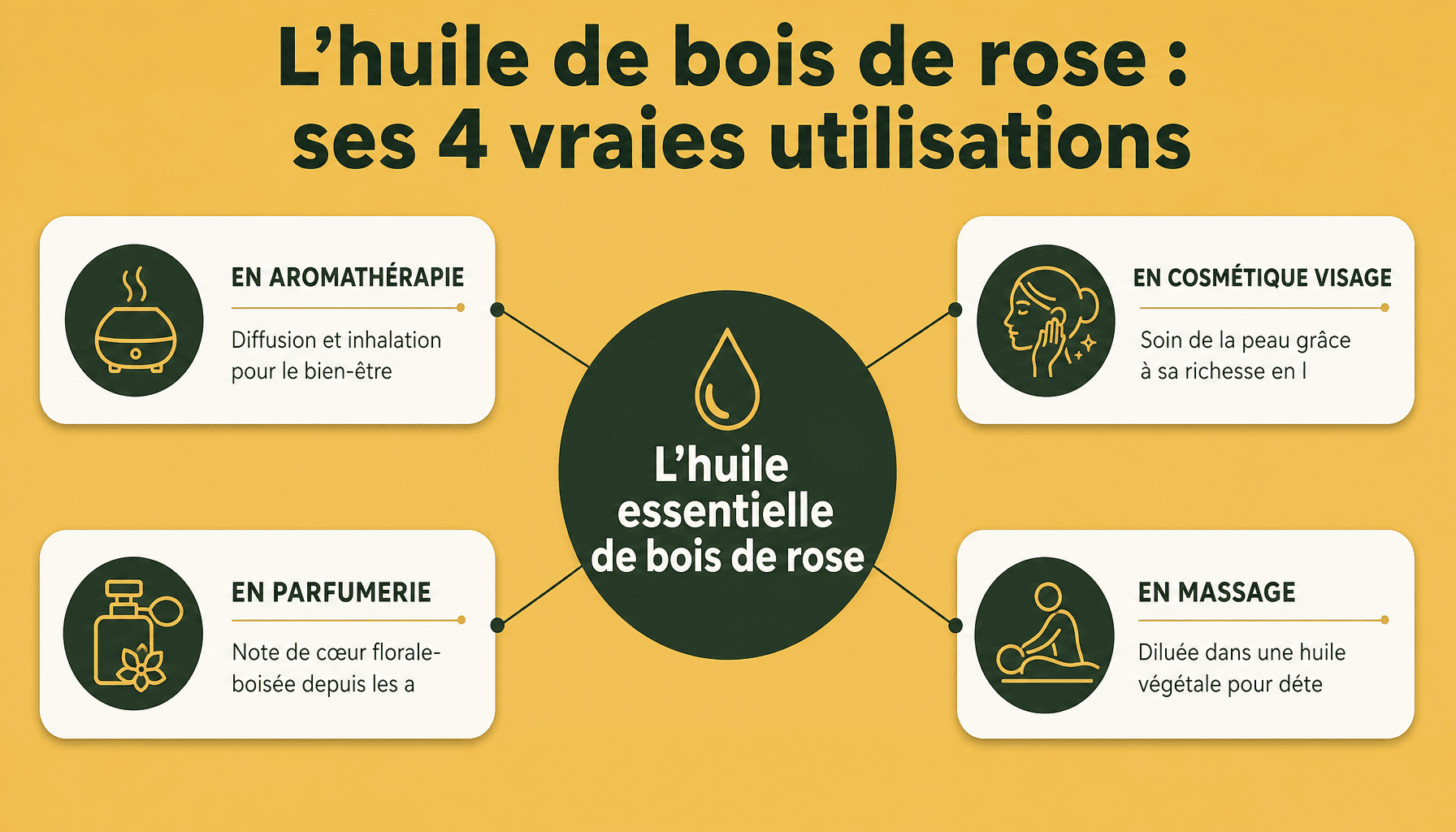 Infographie sur les usages de l'huile essentielle d'arbre bois de rose en aromathérapie et cosmétique