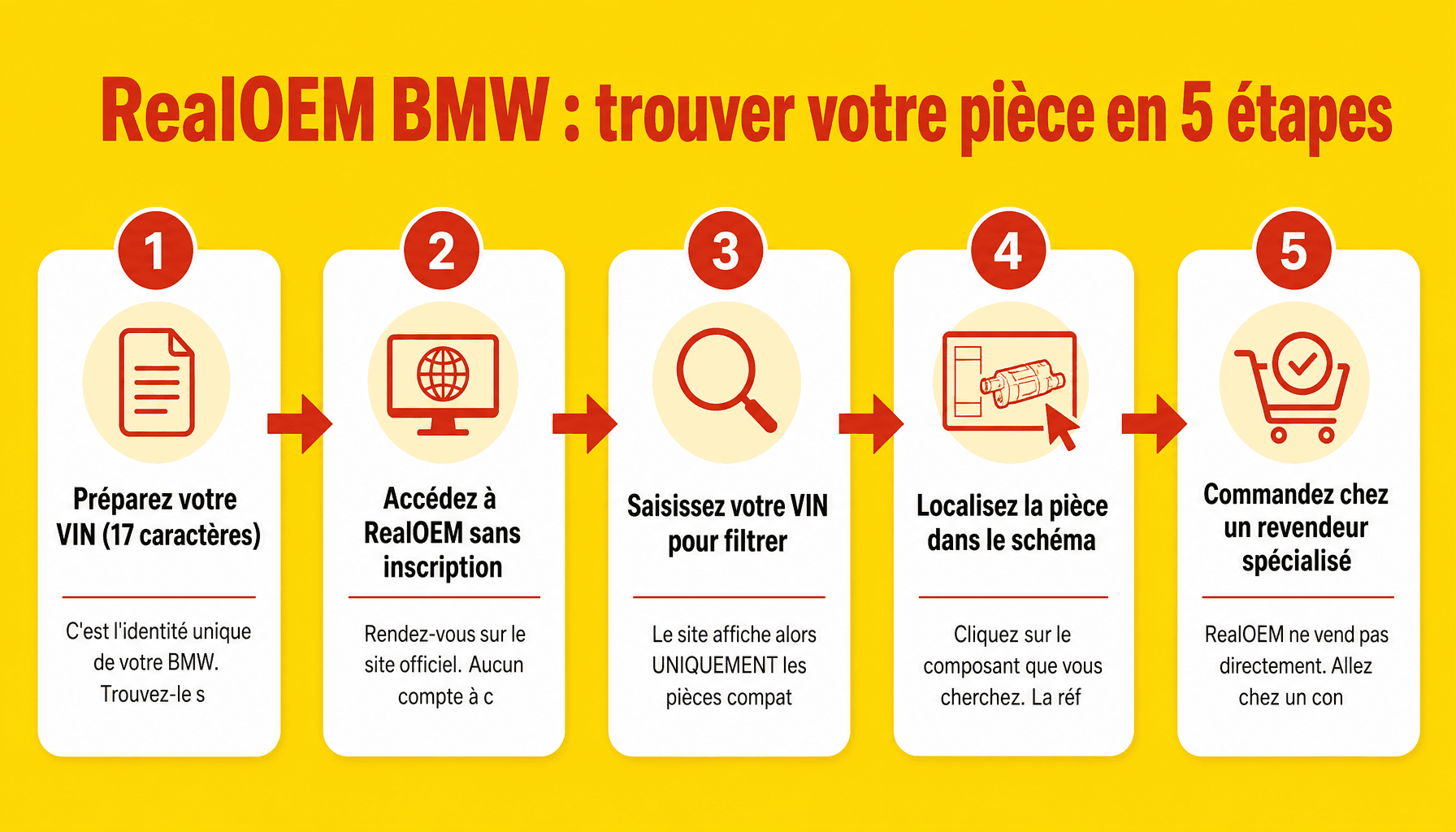 Guide étapes pour utiliser RealOEM BMW et identifier la bonne pièce OEM sans se tromper