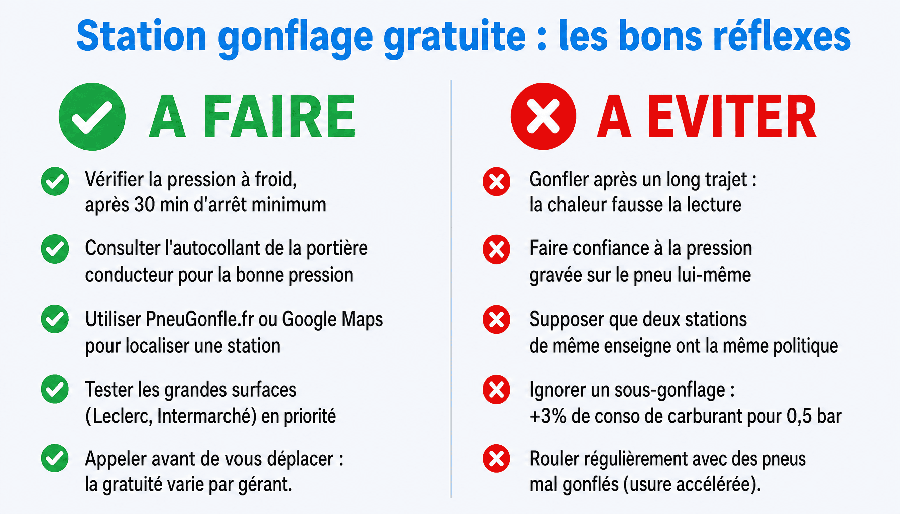 Infographie station gonflage pneu gratuite : où chercher, comment vérifier, pièges à éviter