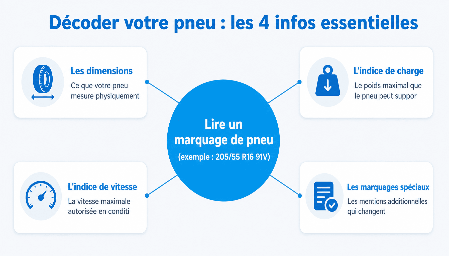 Tableau indice de vitesse pneu : guide complet des marquages et vitesses maximales
