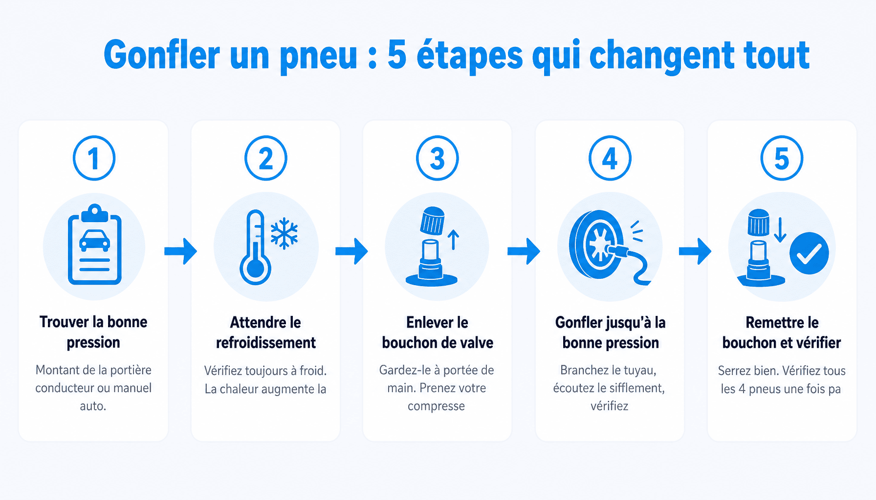 Guide étape par étape comment gonfler un pneu correctement avec pression recommandée