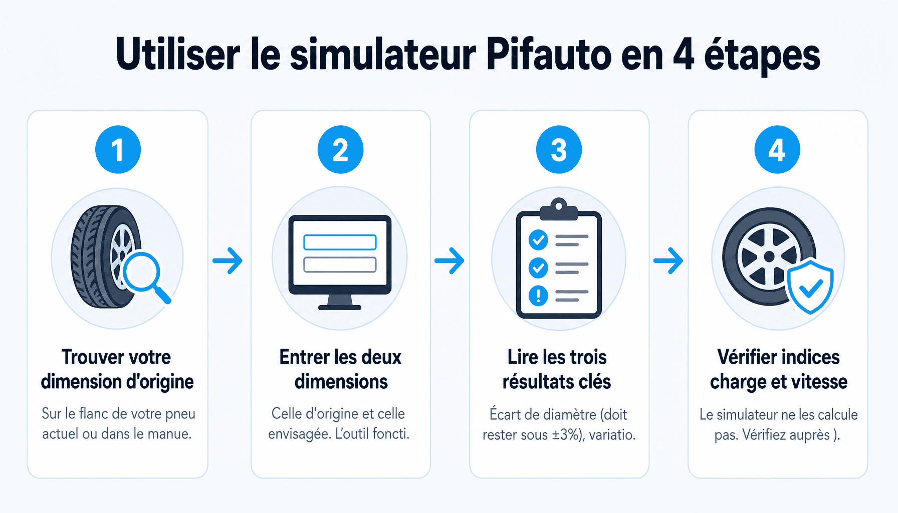 Guide étapes simulateur dimension pneus pifauto.com pour débutants, comment comparer dimensions pneumatiques