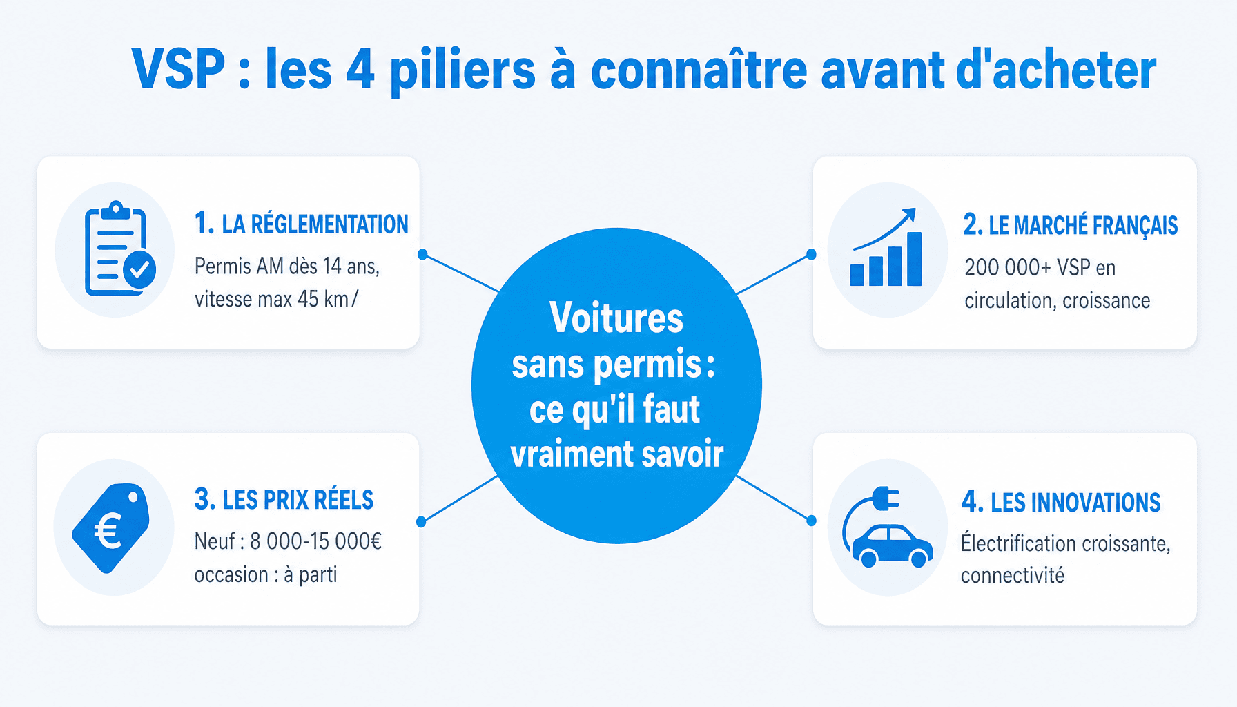 Infographie innovations transports fr voitures sans permis : réglementation, marché, prix, technologies