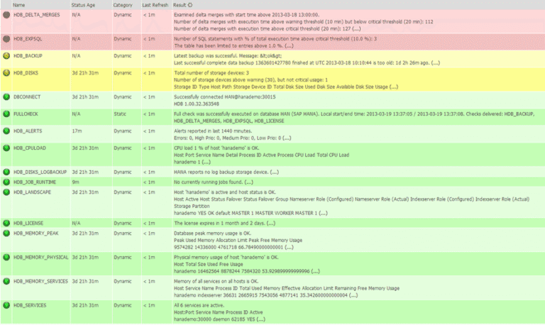 Operating and Monitoring SAP HANA