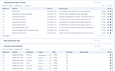 No SAP Expertise? No Problem.