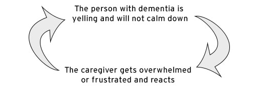 Carer Image