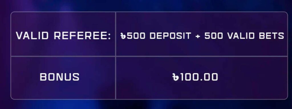 Bengalwin Referral Bonus Program: Share, Invite, & Earn Big! 5 Bengalwin Referral Bonus Program: Share, Invite, and Earn