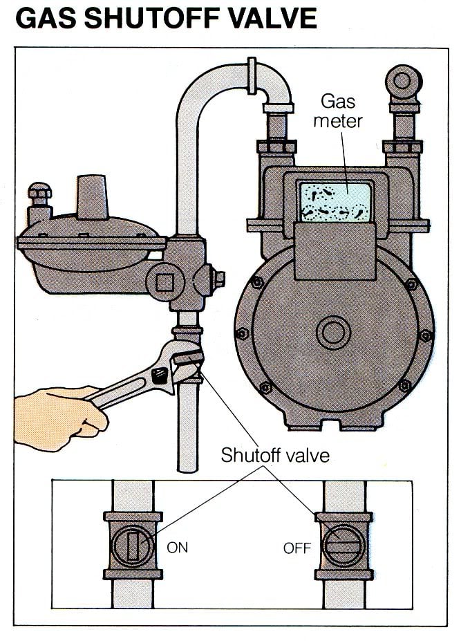 Gas shutoff valve
