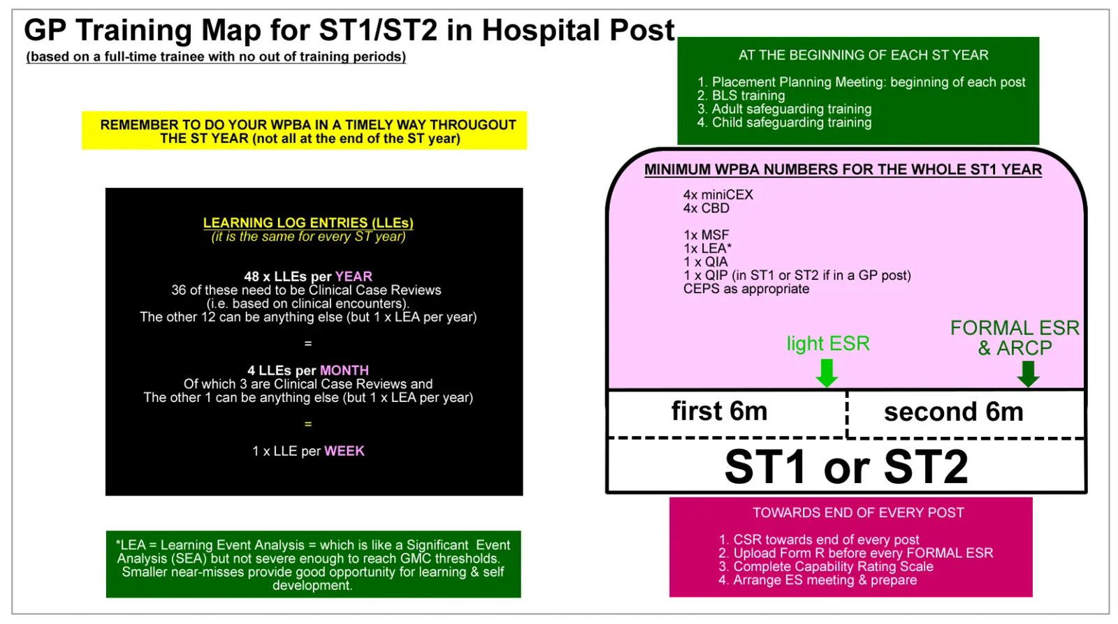 ST1/ST2 Hospital Training Map