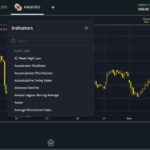 Pestaña de Indicadores del Terminal Web Exness