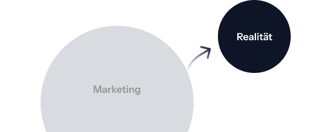 Marketing vs Realität