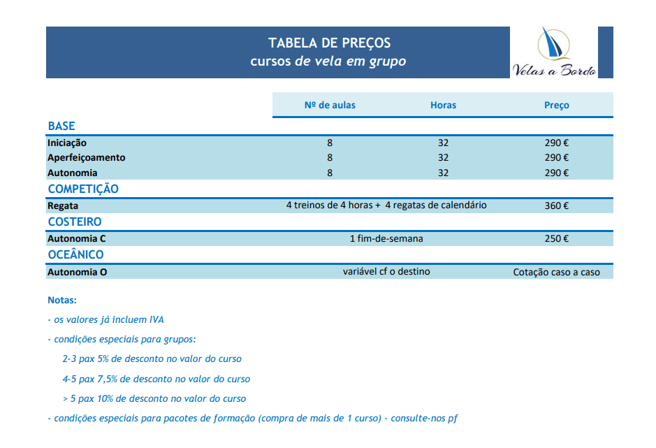 Tabela II