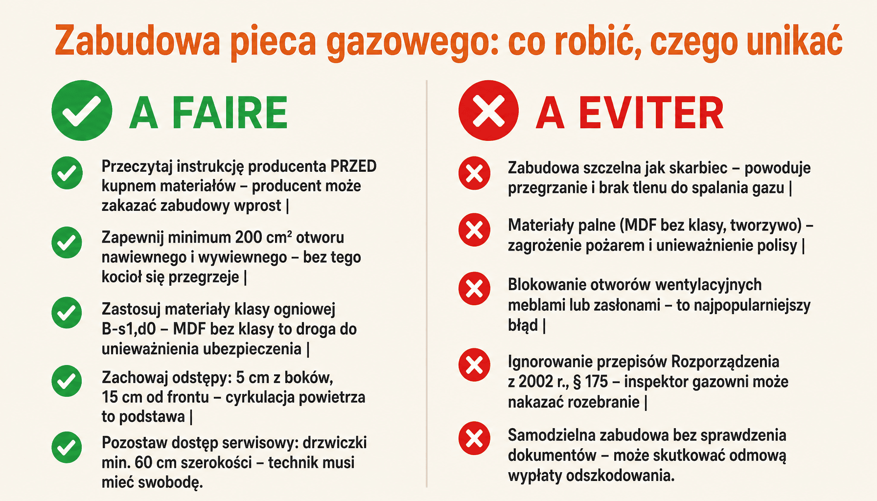 Infografika zabudowa pieca gazowego - wymagania techniczne, wentylacja, materiały, bezpieczeństwo
