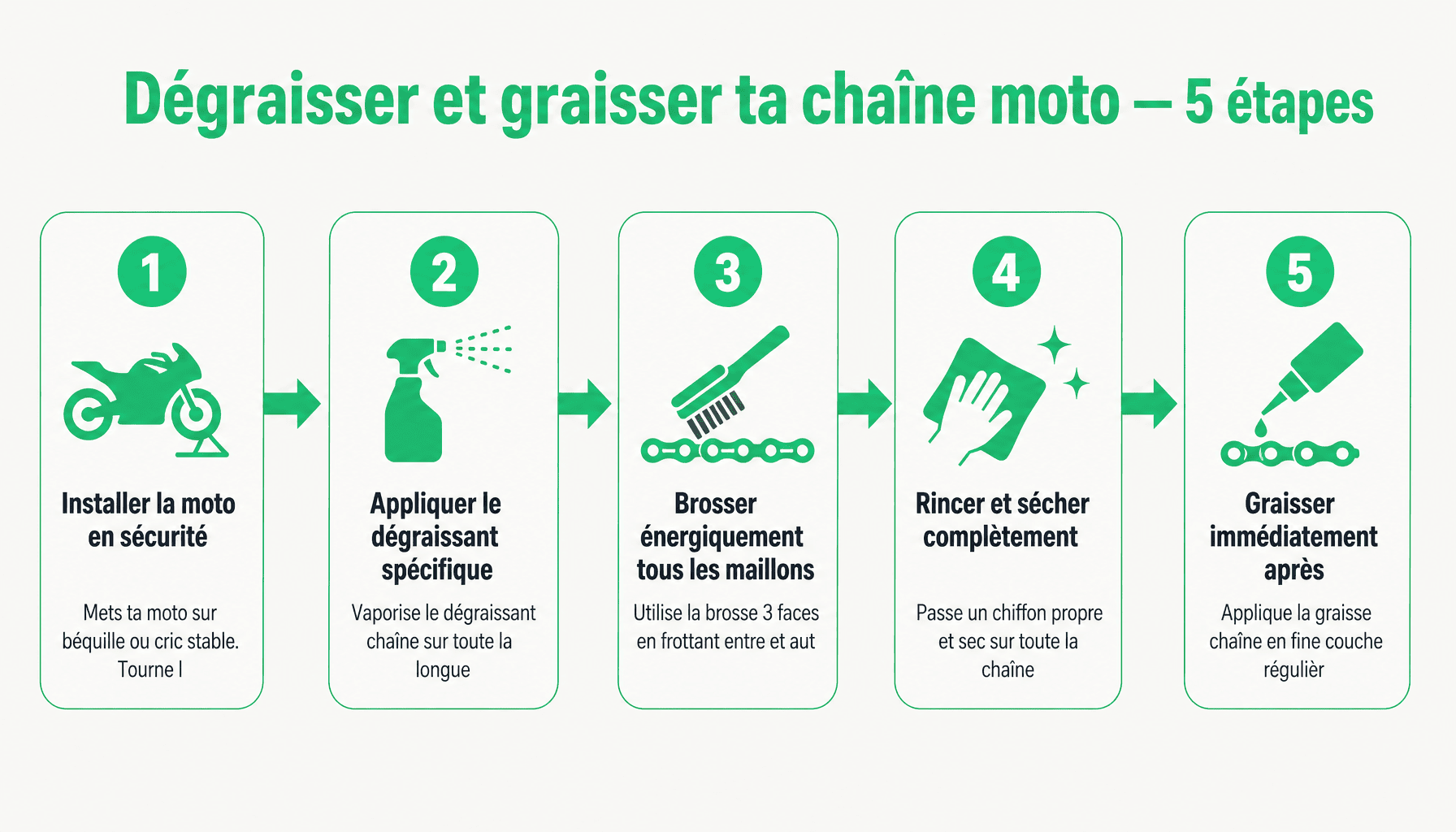 Guide complet en 5 étapes pour dégraisser chaîne moto et la re-graisser correctement