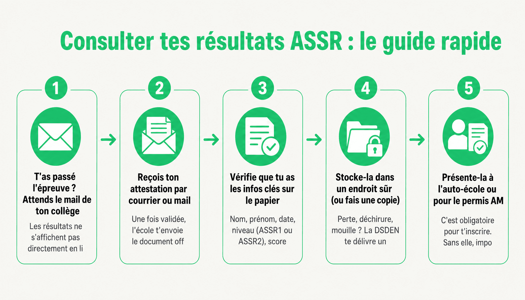 5 étapes pour accéder à tes résultats ASSR sur e-assr.education-securite-routiere.fr résultat