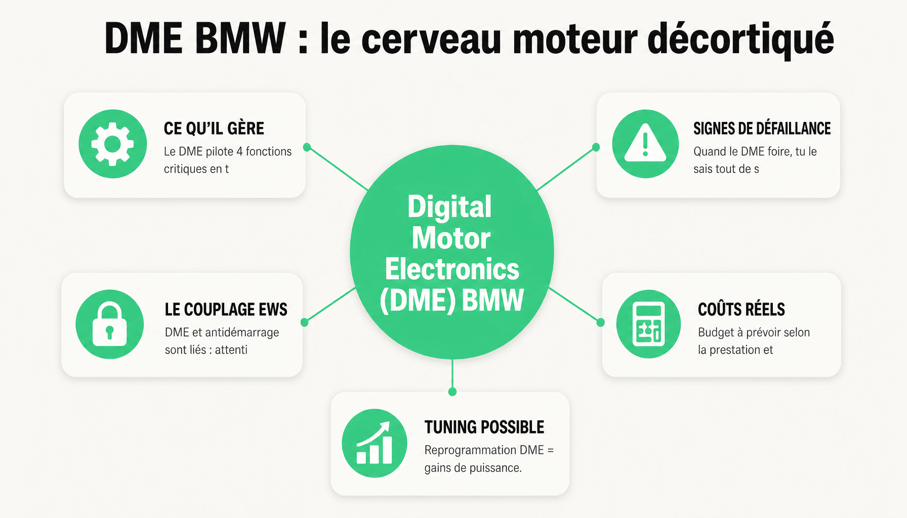 Infographie decomposition digital motor electronics BMW : fonctions, couplage EWS, coûts remplacement et tuning