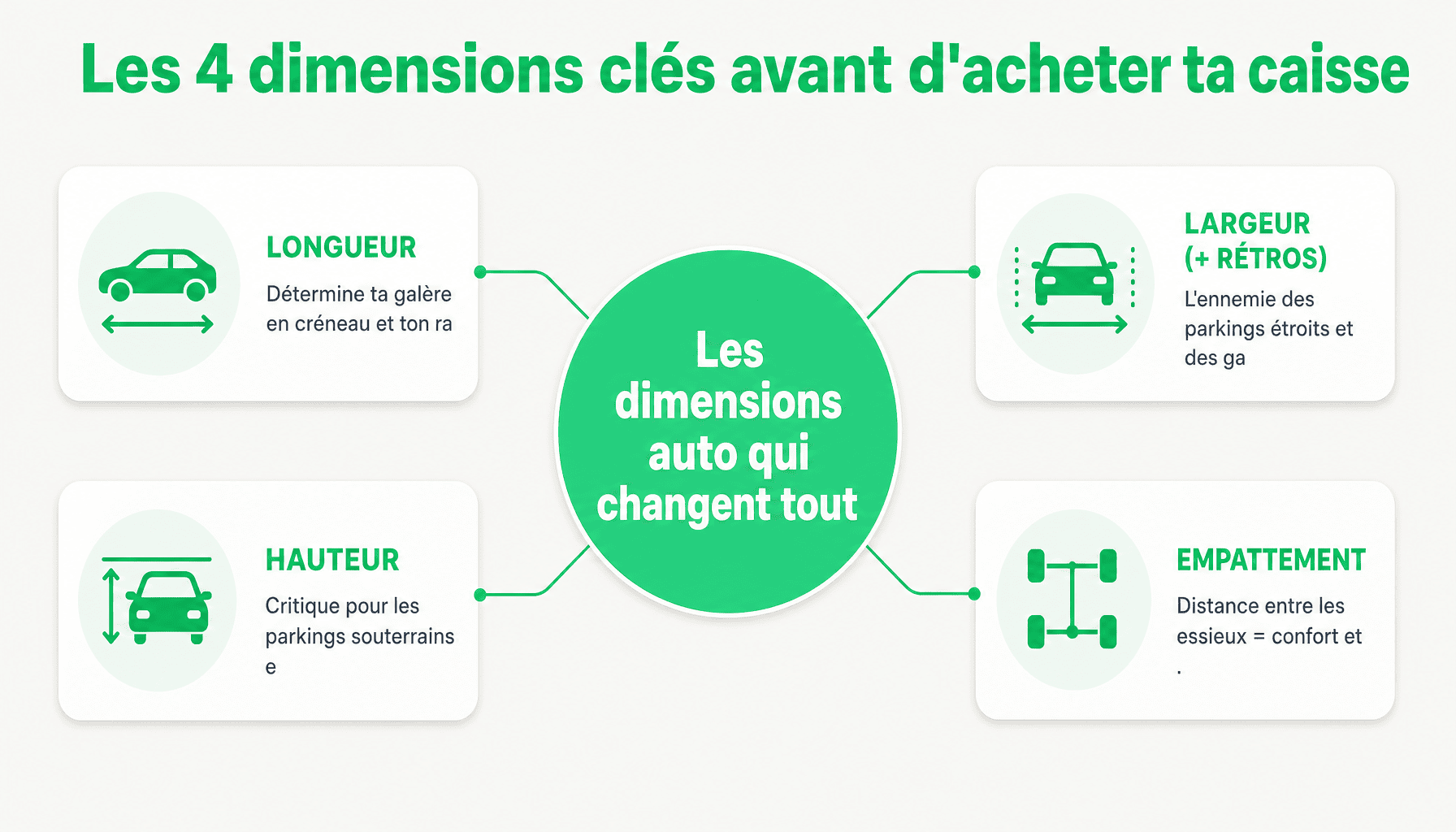 Infographie dimension auto fr : longueur, largeur, hauteur, empattement expliqués pour débutant